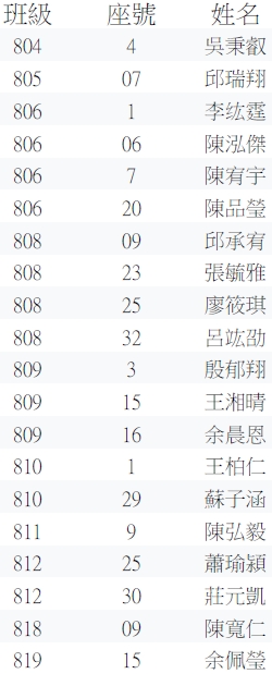 115暑輔